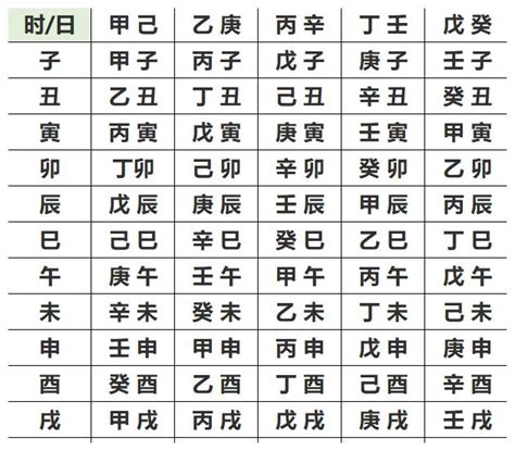 自己的生辰八字|生辰八字算命、五行喜用神查询（免费测算）